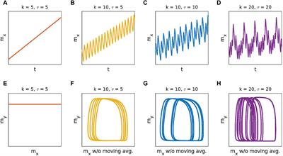 Complex global dynamics of conditionally stable slopes: effect of initial conditions